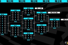 S16赛季电竞：技术革新下的战队备战与观赛体验