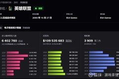 刺客信条》等IP，电竞选手怒怼粉丝引热议——EDG四连败背后的游戏IP运营新动态